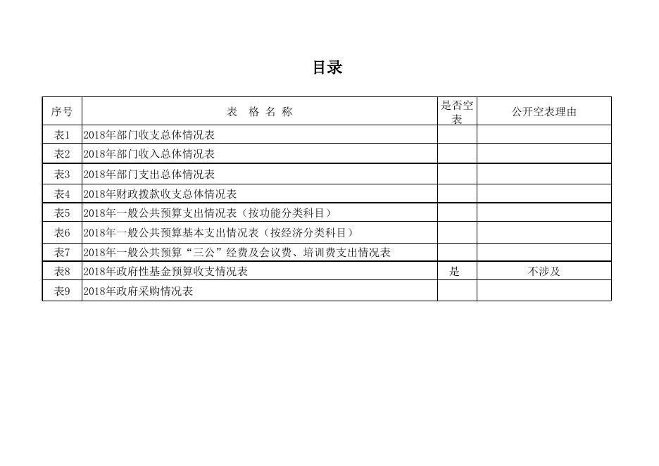 周至县档案局2018年度部门决算公开报表.xls