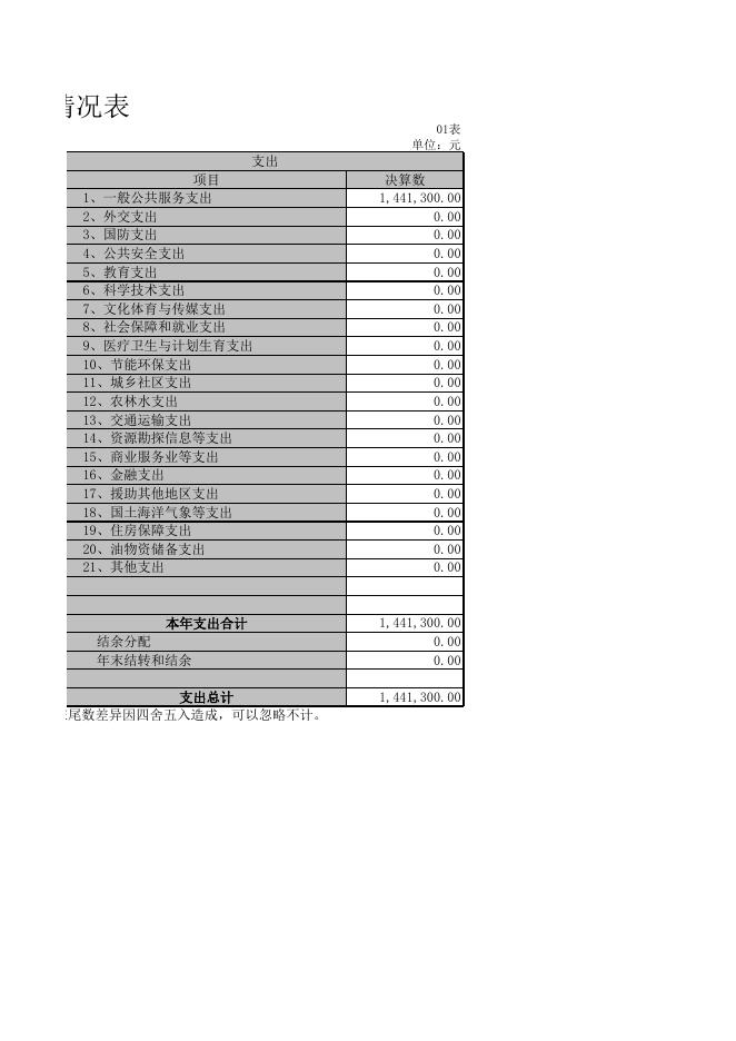 周至县档案局2018年度部门决算公开报表.xls