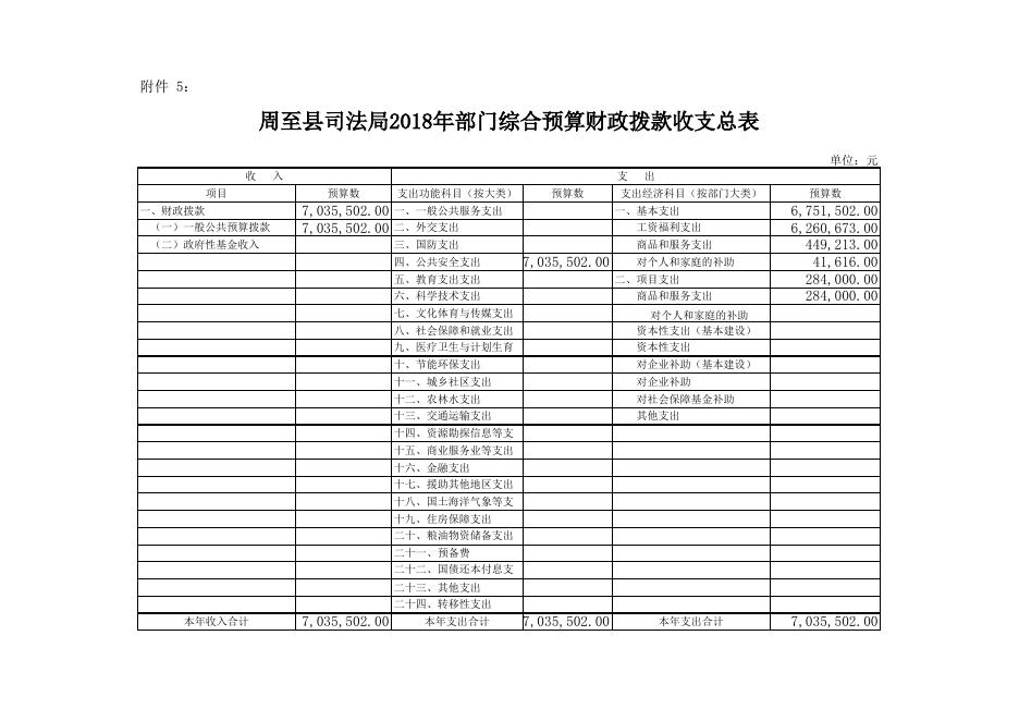 [司法局2018年预算公开58K].xls