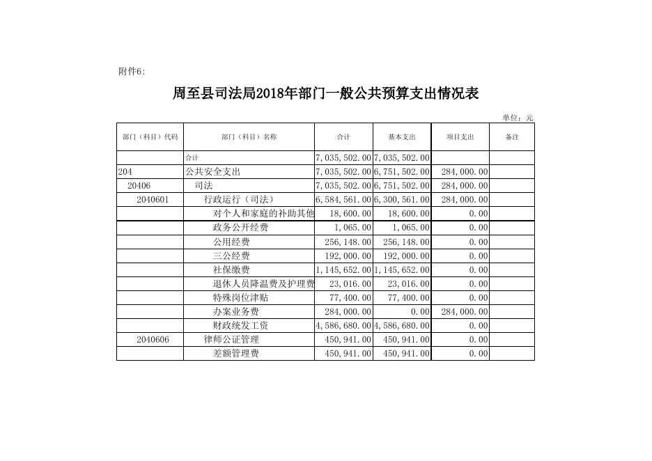 [司法局2018年预算公开58K].xls