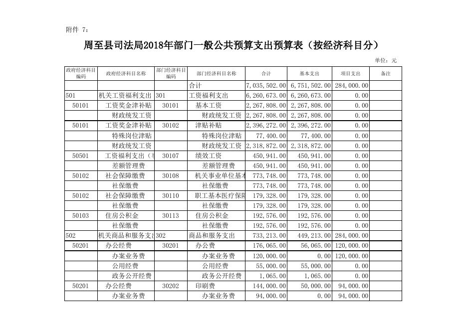 [司法局2018年预算公开58K].xls