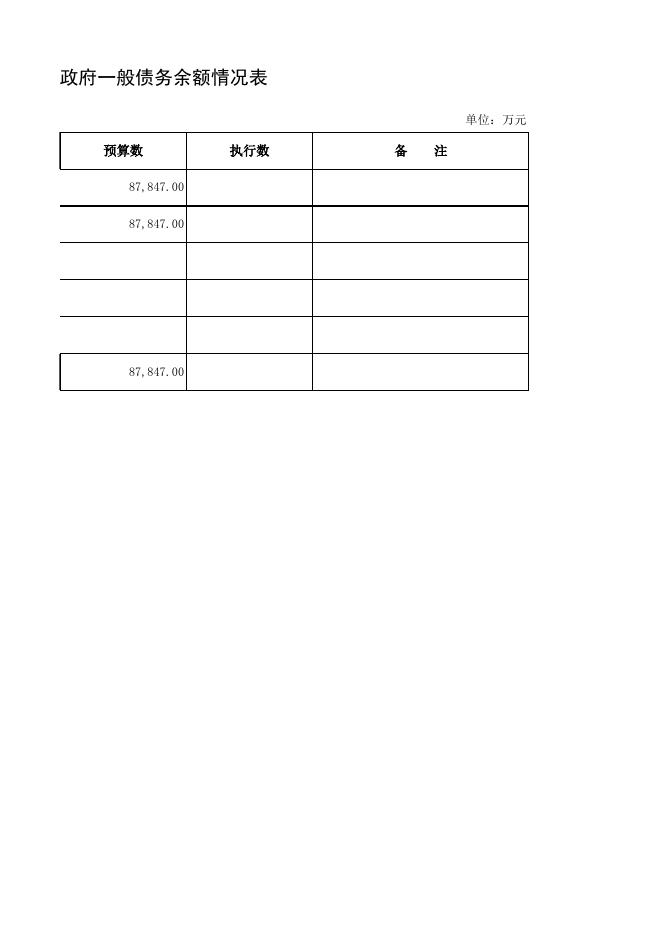 6.政府一般债务限额和余额情况表.xlsx