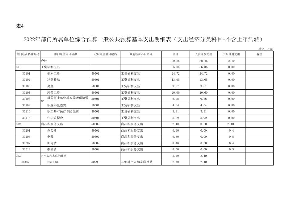 宜川县云岩镇中心幼儿园2022年部门预算公开.xlsx