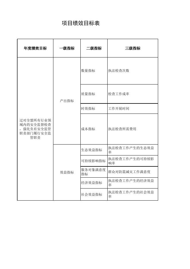 项目支出绩效目标申报表.xlsx