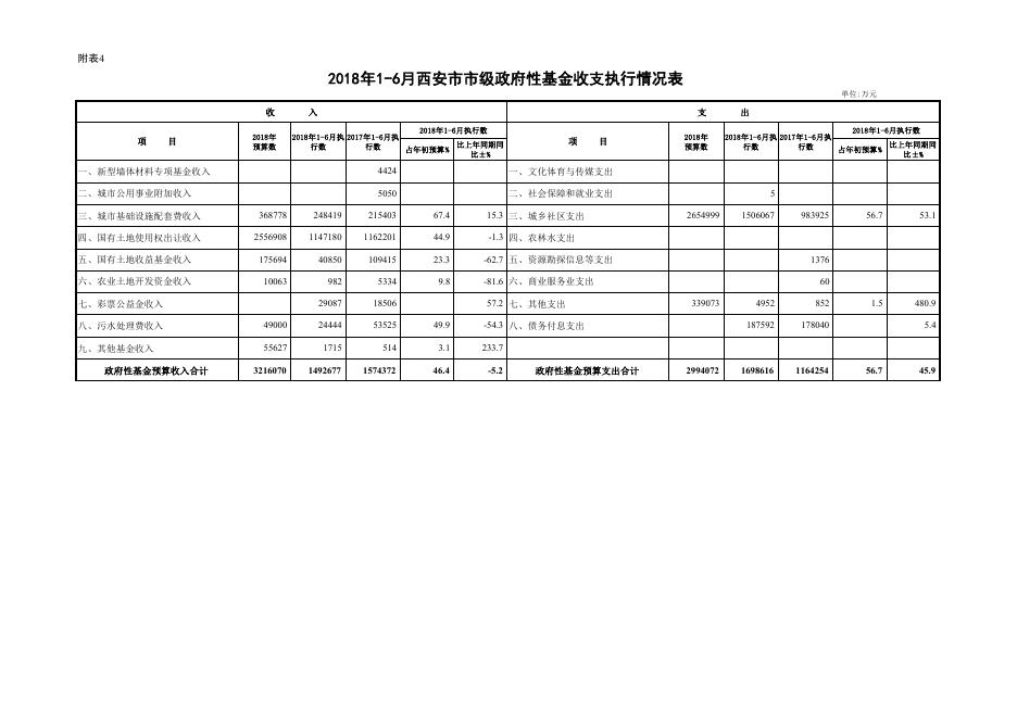 2018年上半年人大报告附表.pdf
