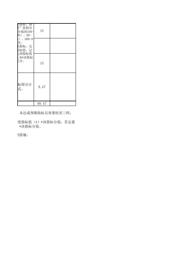 项目绩效自评表（重大公共卫生服务补助资金）(1).xlsx