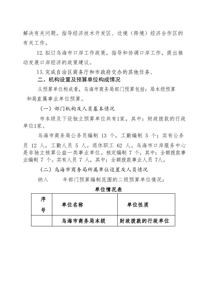 2021年乌海市商务局预算公开报告.pdf