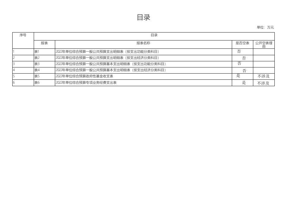 扶风县人民政府办公室2022年单位预算公开表.pdf