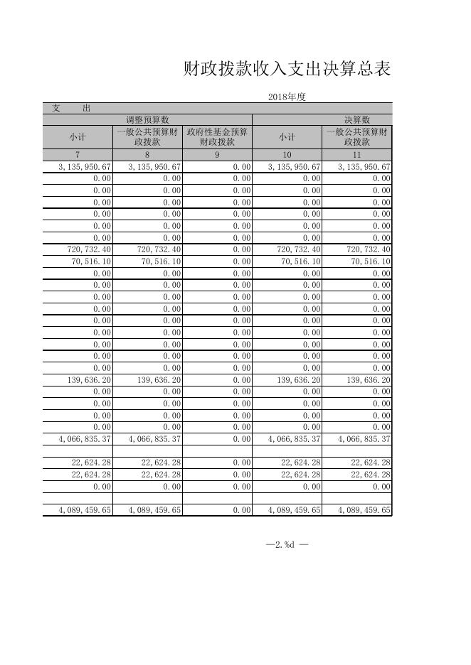 财政拨款收入支出决算总表.xlsx