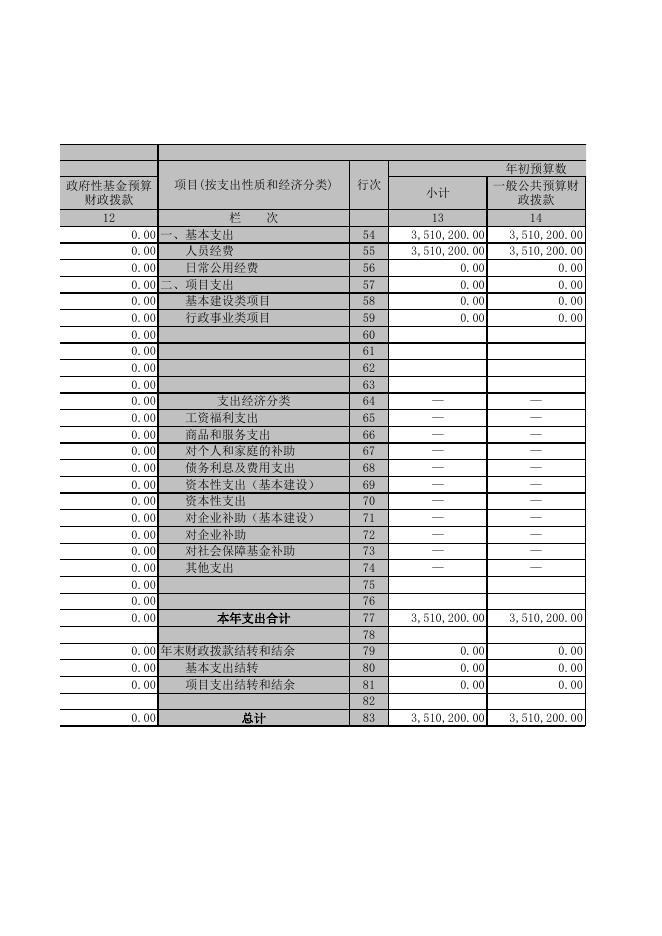 财政拨款收入支出决算总表.xlsx