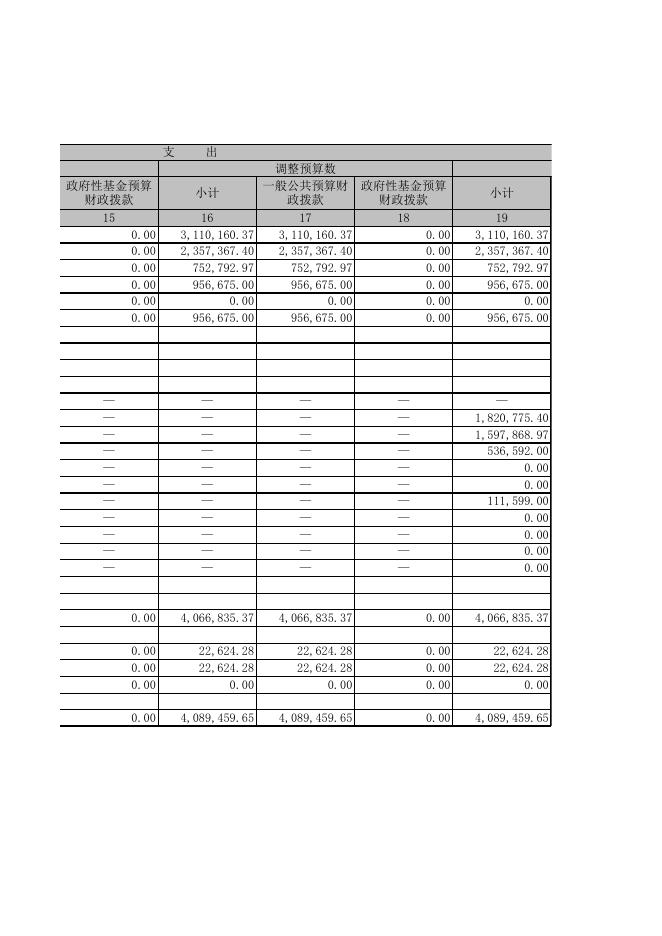 财政拨款收入支出决算总表.xlsx