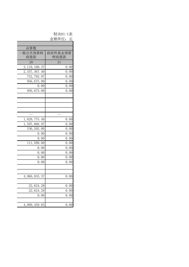 财政拨款收入支出决算总表.xlsx