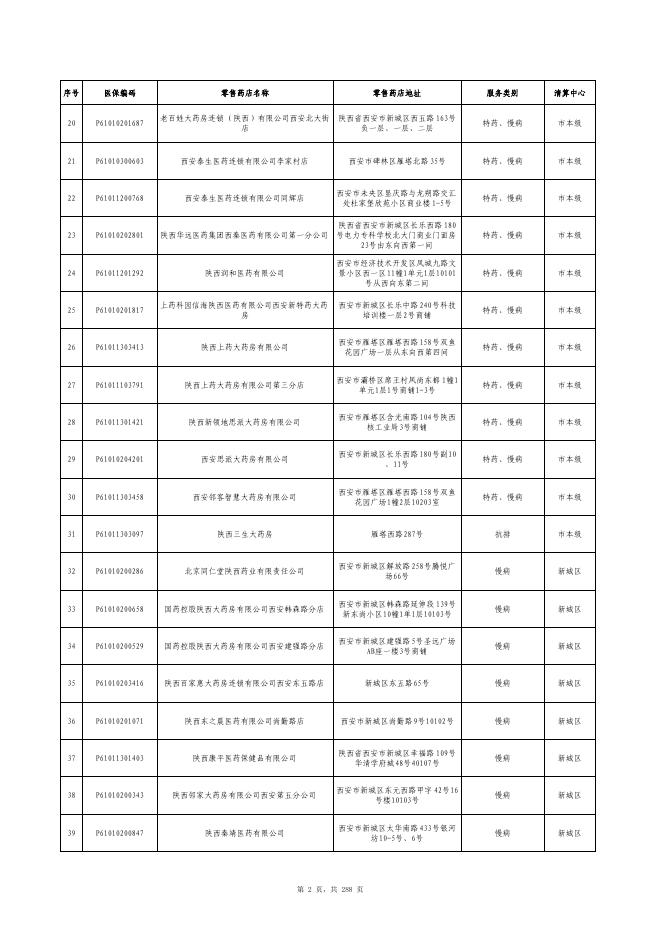 附件2：西安市定点零售药店名单.pdf