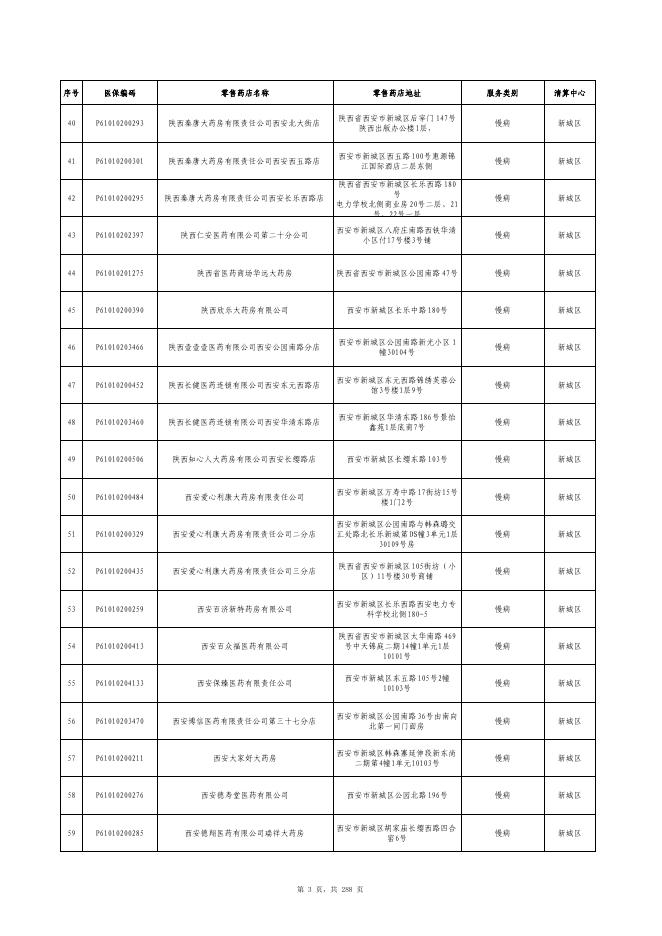 附件2：西安市定点零售药店名单.pdf