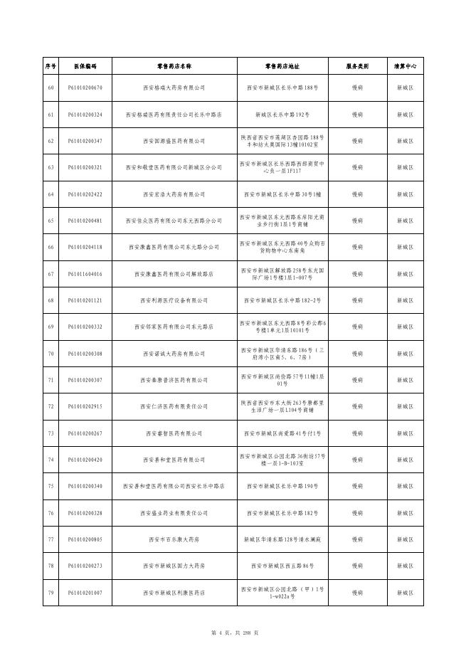 附件2：西安市定点零售药店名单.pdf