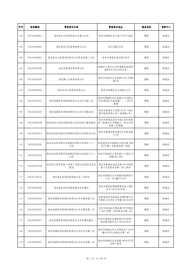 附件2：西安市定点零售药店名单.pdf