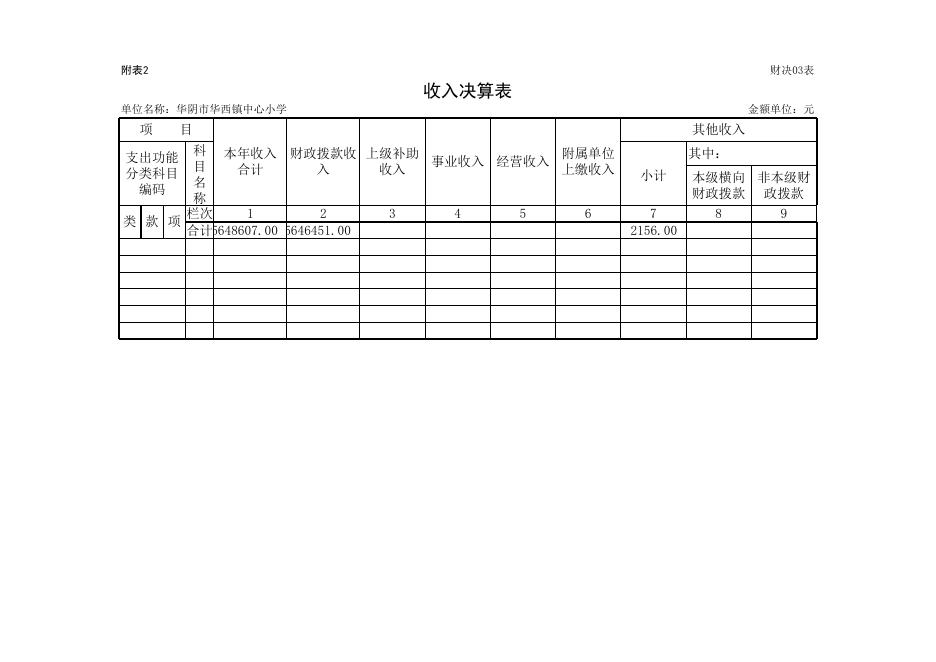 华阴市华西中心小学2014年度决算公开表.xls