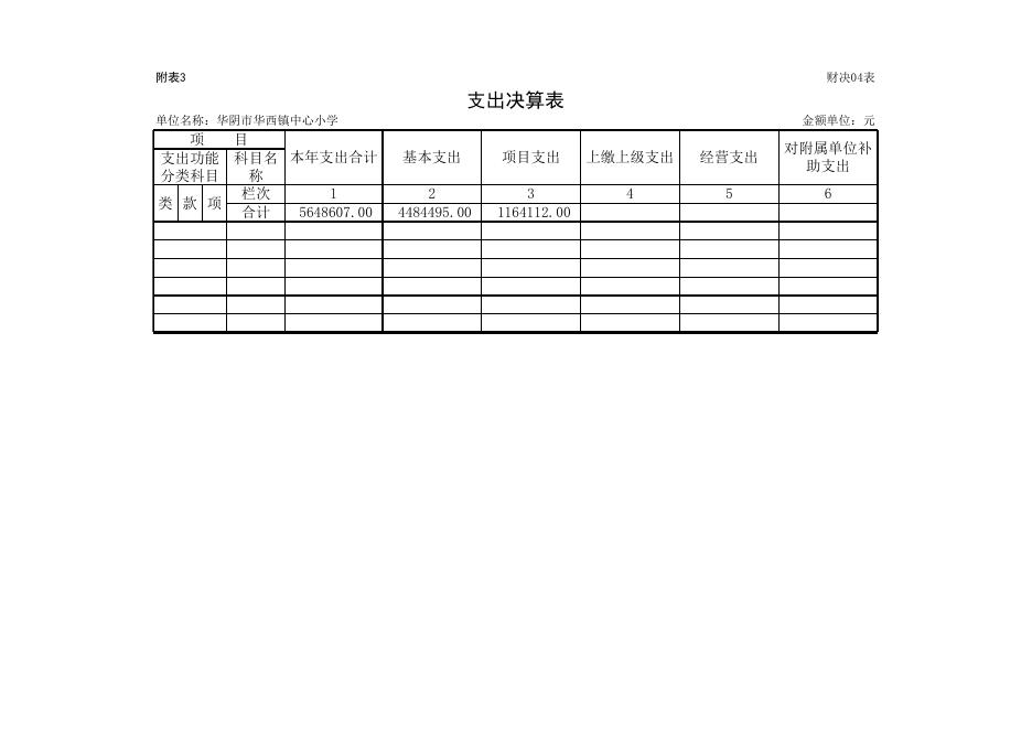 华阴市华西中心小学2014年度决算公开表.xls