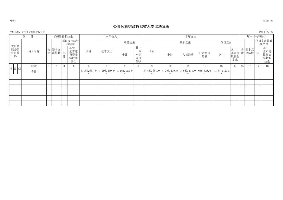 华阴市华西中心小学2014年度决算公开表.xls