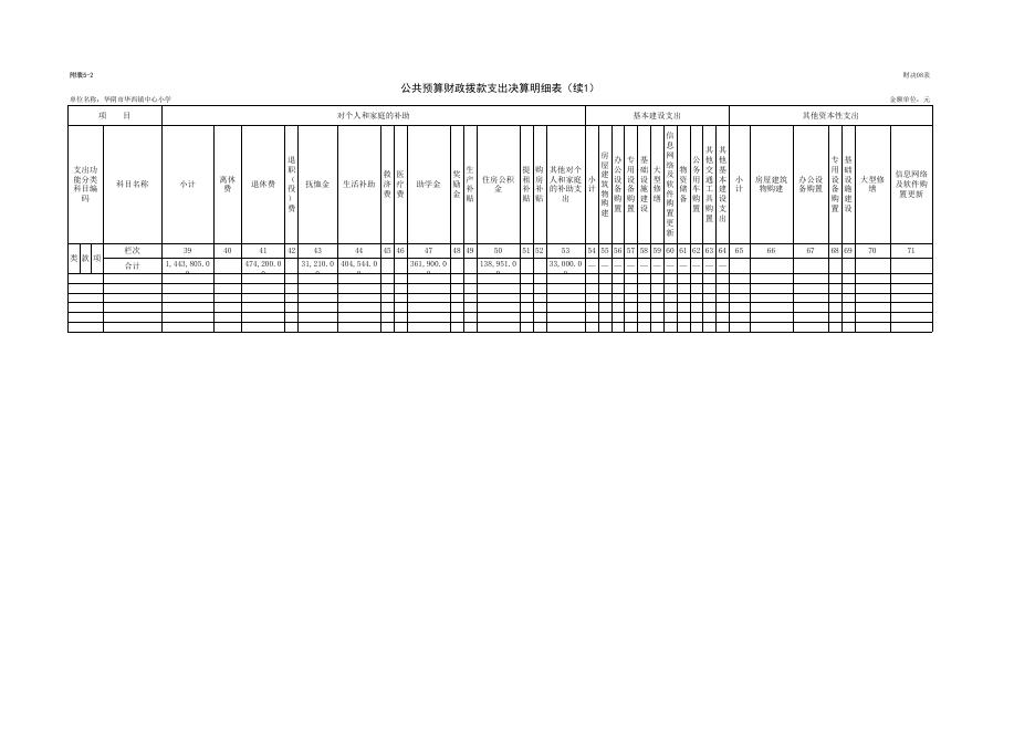 华阴市华西中心小学2014年度决算公开表.xls