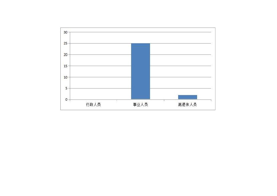 西安市劳动保障监察支队2023年单位预算公开说明.pdf