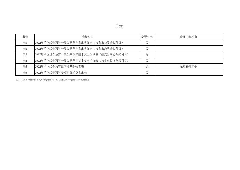 咸阳天王中学2022年部门预算公开报表.xls
