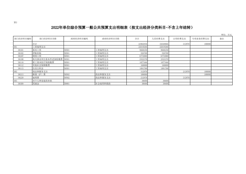 咸阳天王中学2022年部门预算公开报表.xls