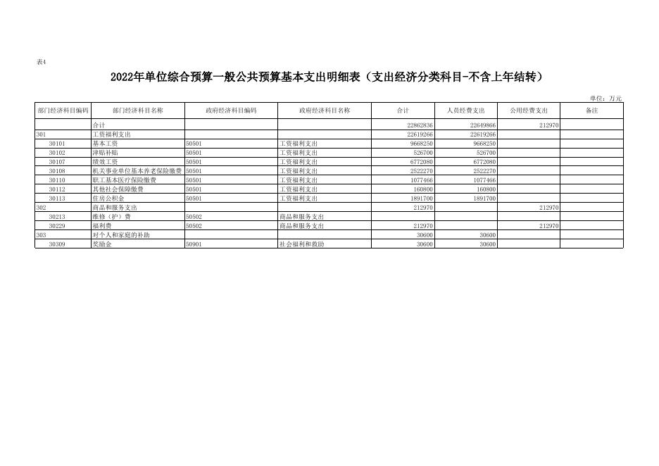 咸阳天王中学2022年部门预算公开报表.xls