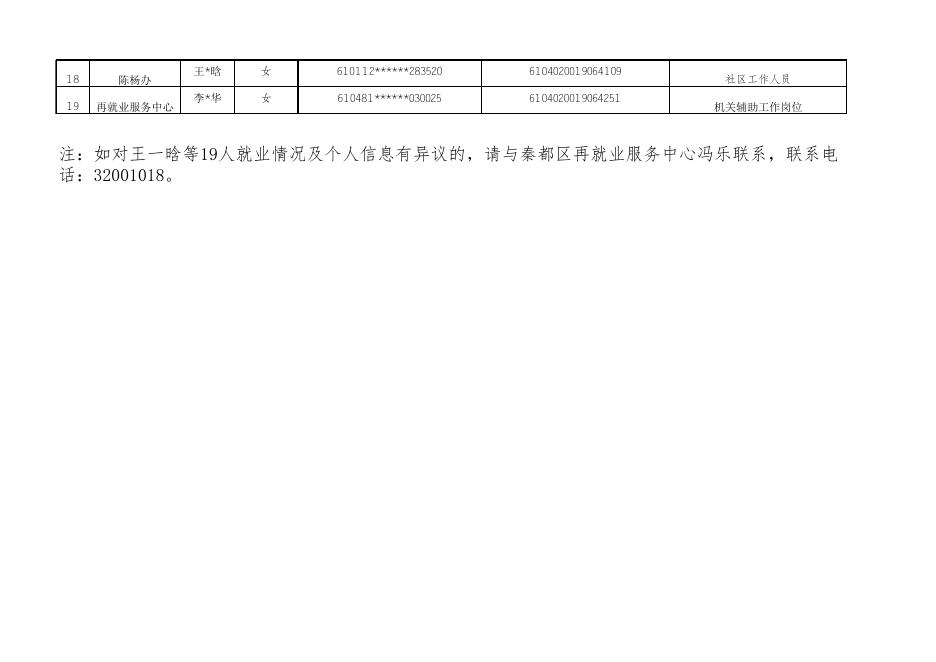 关于对全区新增就业困难人员申请公益性岗位人员信息的公示.xls