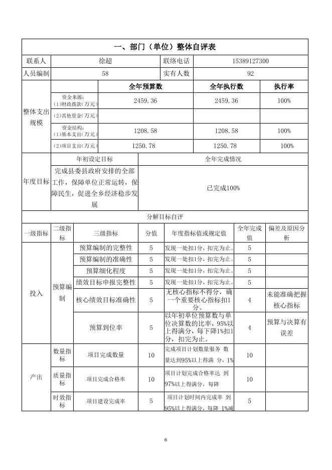 子洲县双湖峪街道办2021年部门整体支出和项目支出绩效自评.pdf
