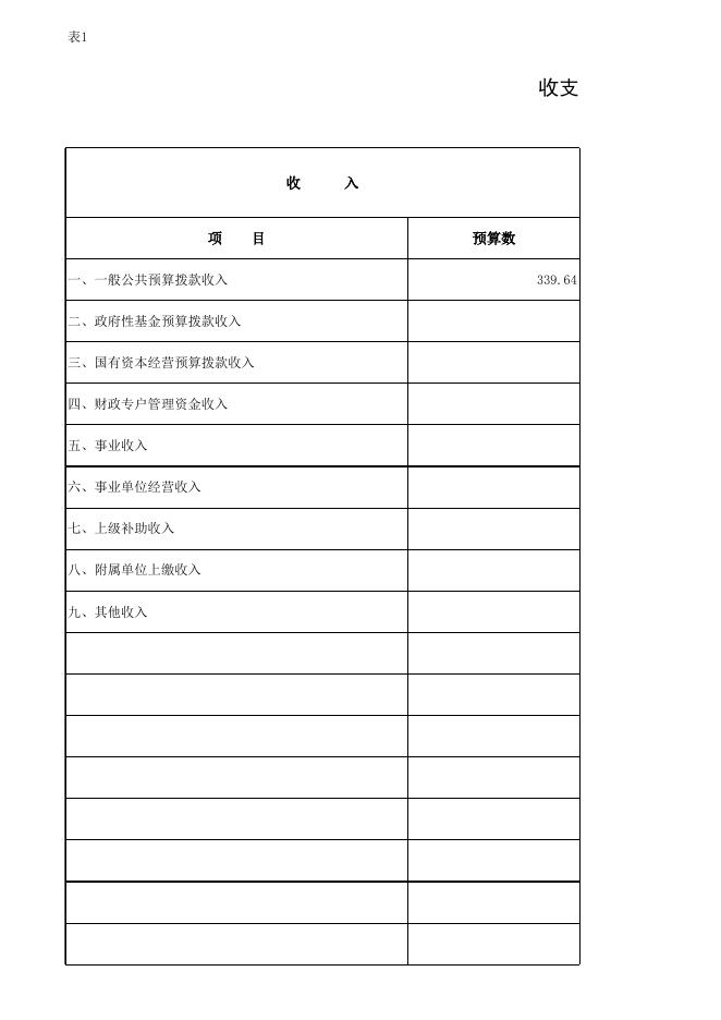 部门预算公开表.xlsx
