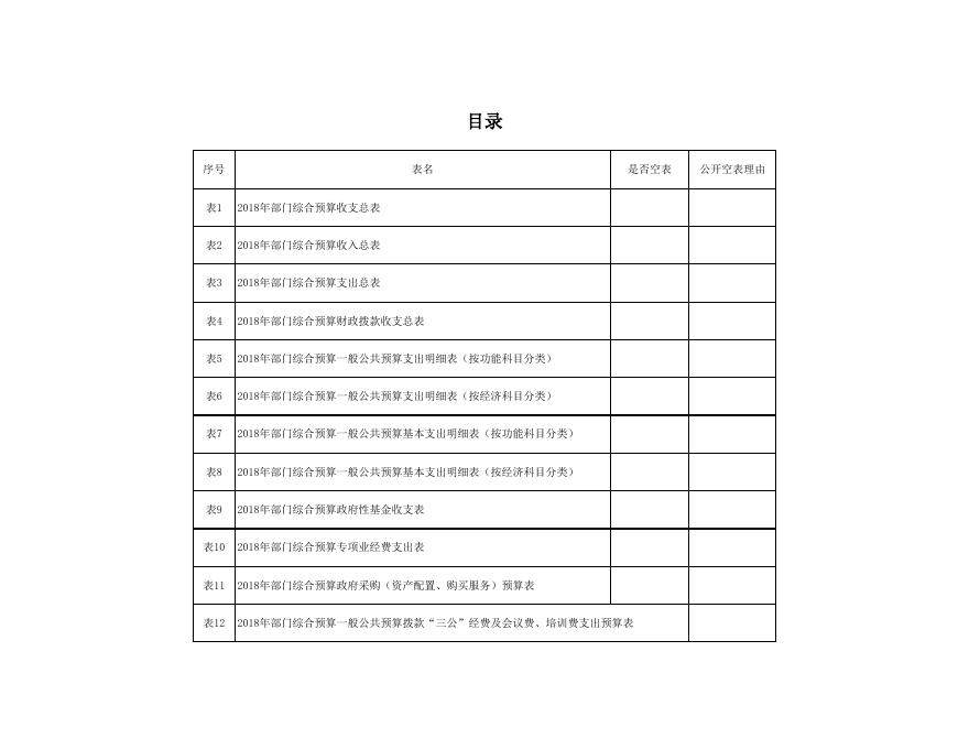 杨凌示范区质监站2018年预算公开报表.xls