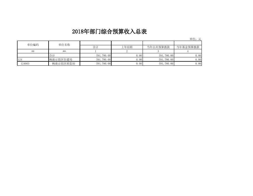 杨凌示范区质监站2018年预算公开报表.xls