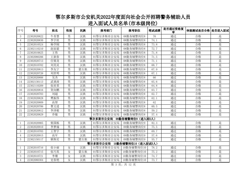 1.市本级岗位进入面试人员名单.xls