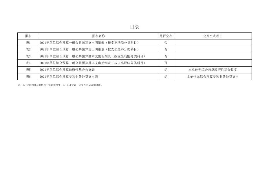 劳动保障事务所局附件3-2021年部门所属单位预算公开报表格式.xlsx