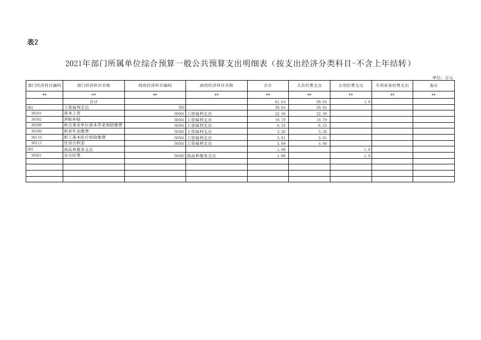劳动保障事务所局附件3-2021年部门所属单位预算公开报表格式.xlsx