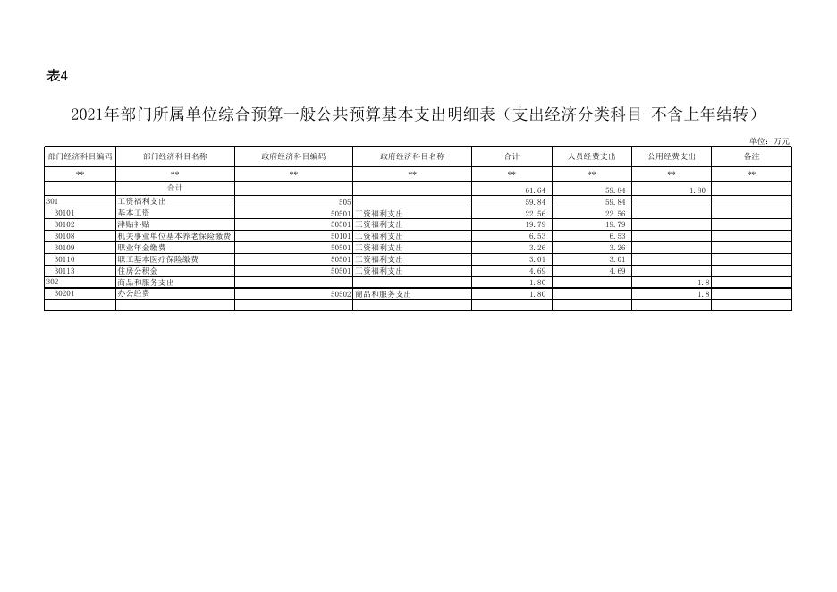 劳动保障事务所局附件3-2021年部门所属单位预算公开报表格式.xlsx