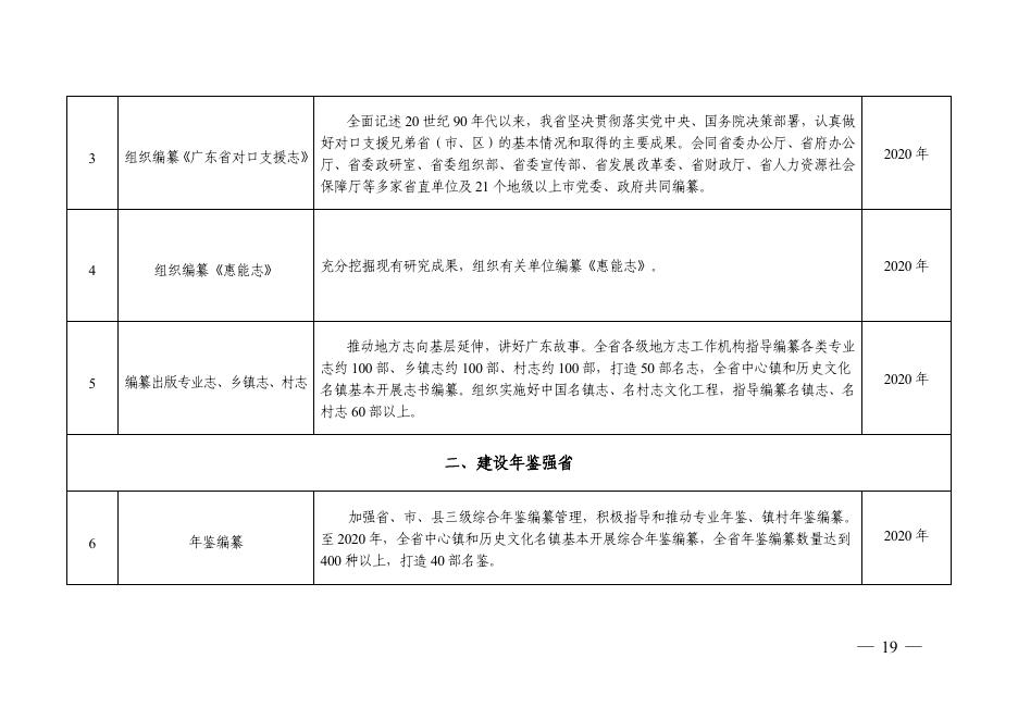 附件：2016—2020年广东省地方志事业主要项目表.pdf