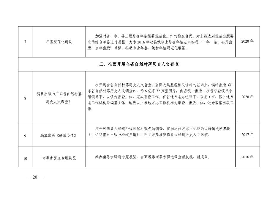 附件：2016—2020年广东省地方志事业主要项目表.pdf