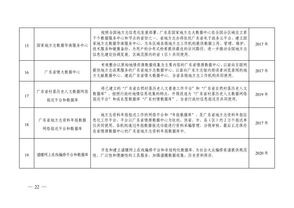 附件：2016—2020年广东省地方志事业主要项目表.pdf