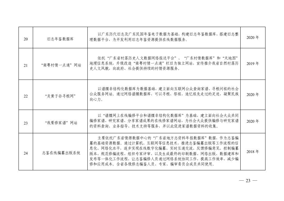附件：2016—2020年广东省地方志事业主要项目表.pdf