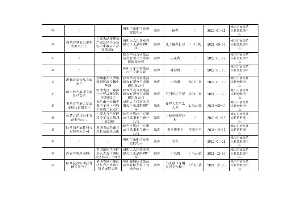 附件3.食品监督抽检合格产品信息(秦都区).xls