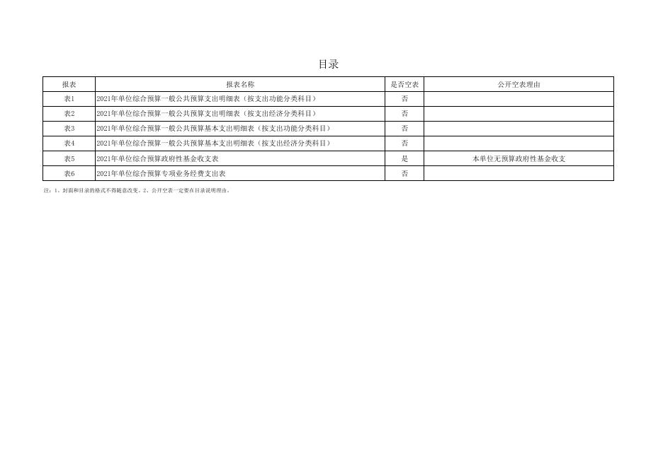 黄陵县非税收入征收管理局2021年单位综合预算公开报表--黄陵县人民政府.pdf