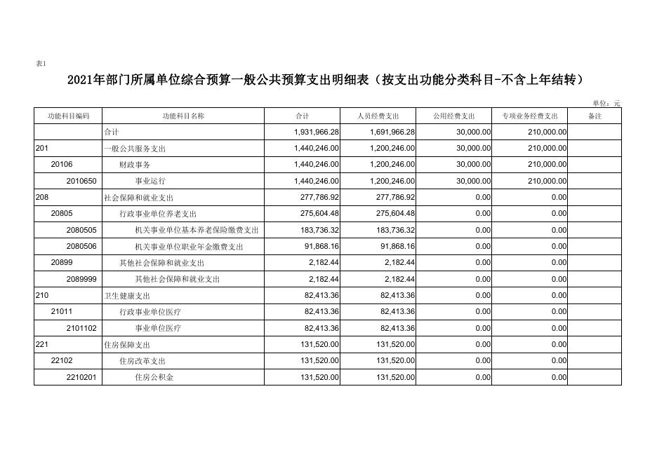 黄陵县非税收入征收管理局2021年单位综合预算公开报表--黄陵县人民政府.pdf
