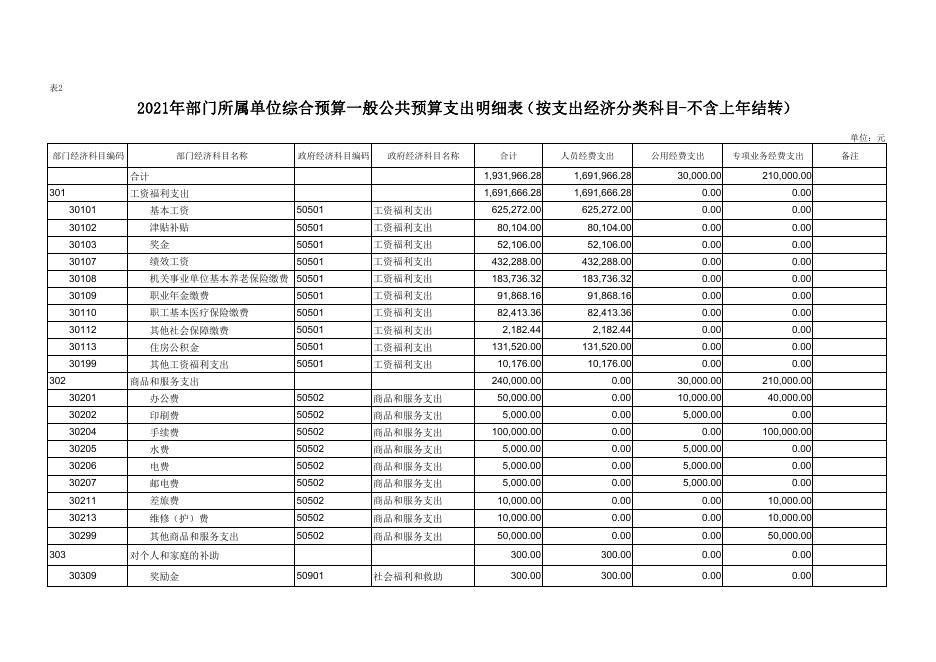 黄陵县非税收入征收管理局2021年单位综合预算公开报表--黄陵县人民政府.pdf