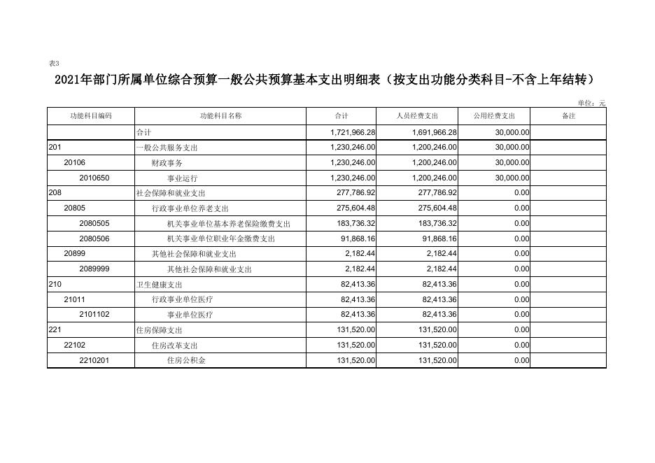 黄陵县非税收入征收管理局2021年单位综合预算公开报表--黄陵县人民政府.pdf