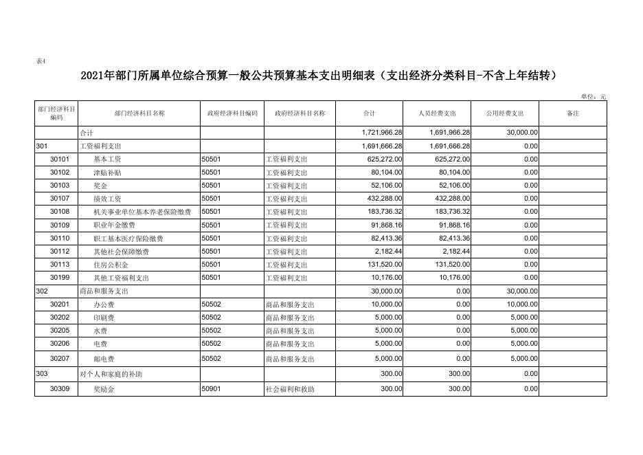 黄陵县非税收入征收管理局2021年单位综合预算公开报表--黄陵县人民政府.pdf