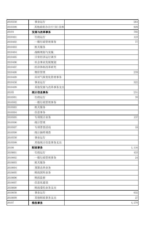 2016年公开2015年决算数据.xls
