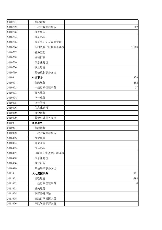 2016年公开2015年决算数据.xls