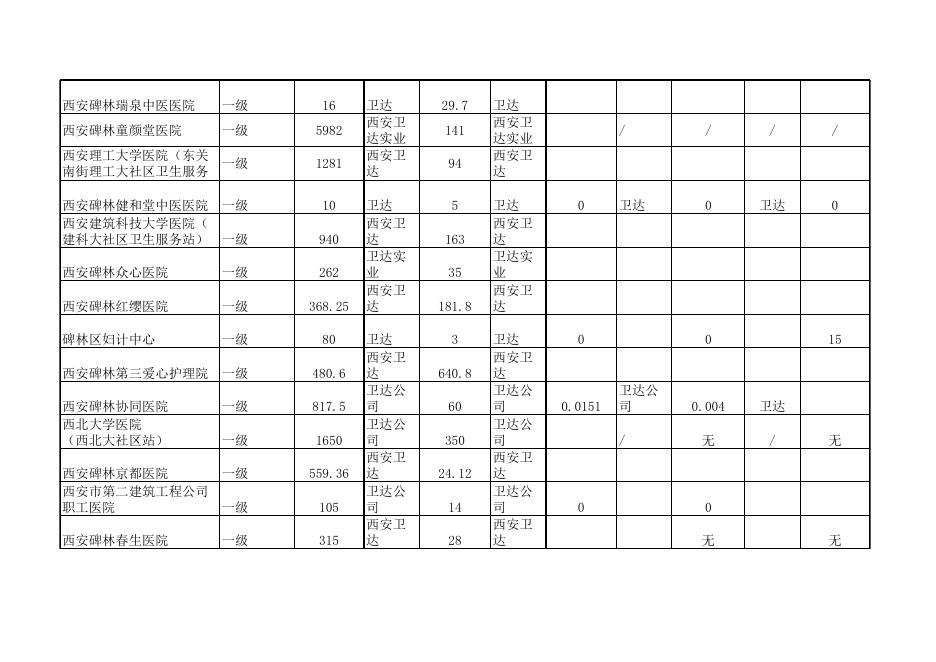 6.192018年区管医疗卫生机构医疗废物处置信息.xls